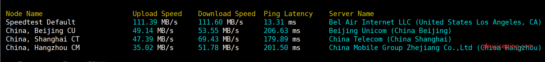 ex4 eaxcloud：洛杉矶cn2 gia VPS，7折特惠，低至6.3元/月，512M内存/1核/20gSSD/200g流量