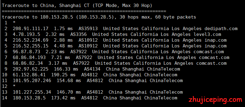he9 hosteons：接入Level3网络后全新测评，不限流量+100G高防，性价比不错