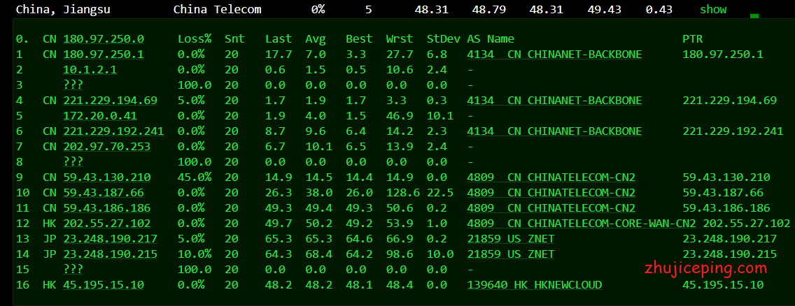 hotiis:日本 cn2 gia vps简单测评,电信双向cn2、联通回程cn2、移动双直连,适合建站
