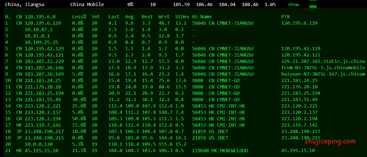 hotiis:日本 cn2 gia vps简单测评,电信双向cn2、联通回程cn2、移动双直连,适合建站