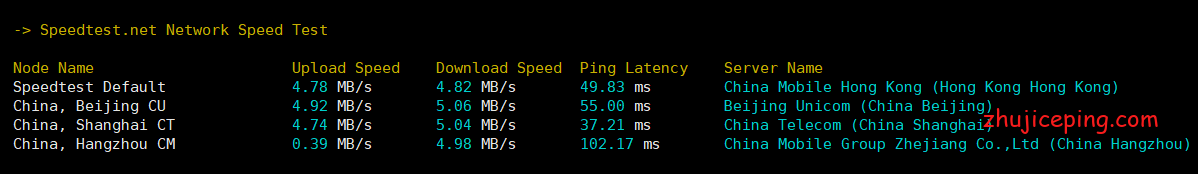 hotiis:日本 cn2 gia vps简单测评,电信双向cn2、联通回程cn2、移动双直连,适合建站
