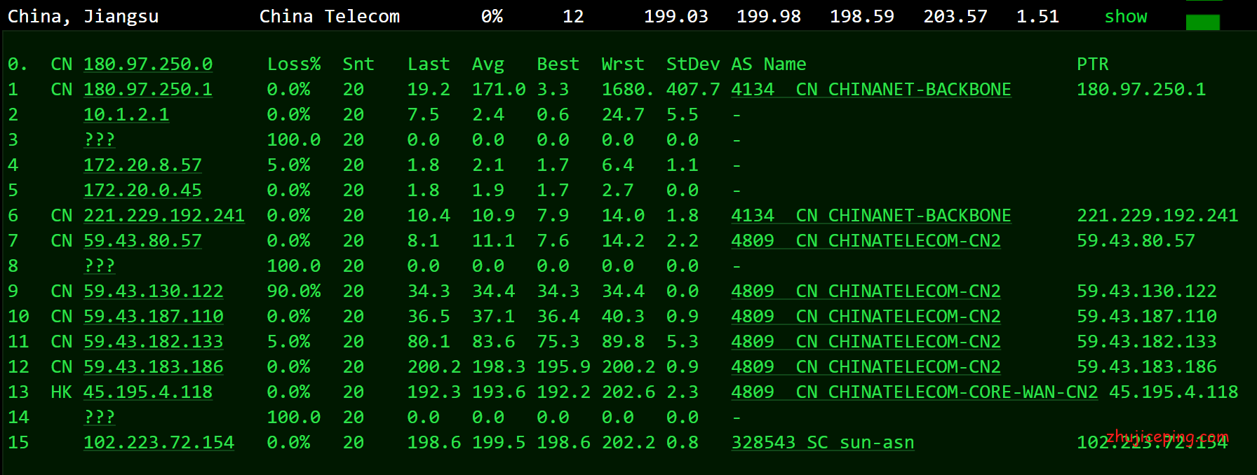 j13 给大家看看南非cn2 gia网络--简单测评justg的南非 cn2 gia VPS