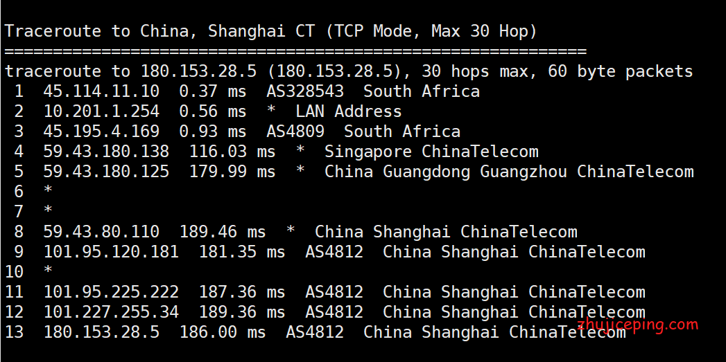 j7 给大家看看南非cn2 gia网络--简单测评justg的南非 cn2 gia VPS