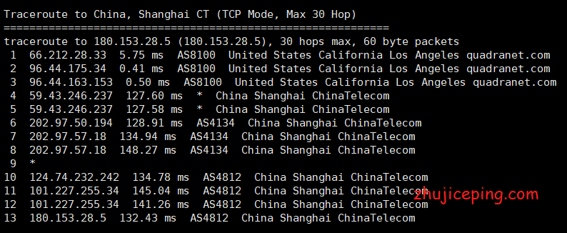 pr10 不吹、不黑：稳定2个多月的pacificrack PR-V系列VPS真实测评 ！
