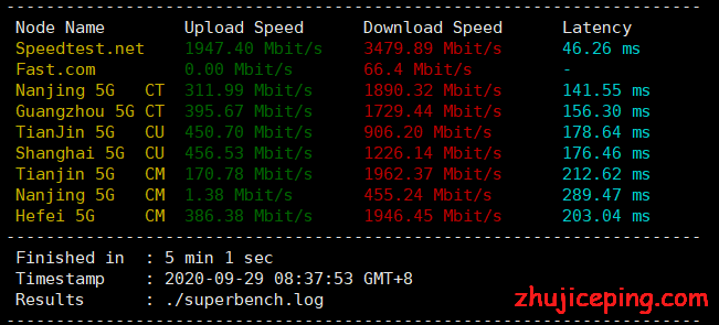 spinservers：圣何塞（10Gbps带宽）独立服务器简单测评，三网全走GTT，网络效果相当好