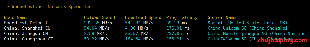 sp8 spinservers：圣何塞（10Gbps带宽）独立服务器简单测评，三网全走GTT，网络效果相当好
