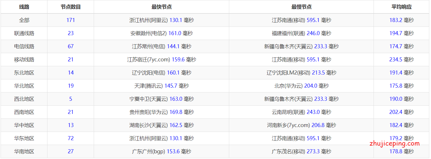 v17 黑5之前来测试一下传说中的价格屠夫“virmach”的圣何塞机房的VPS