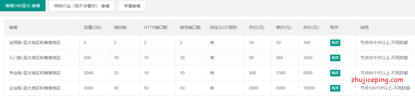 2 免备案CDN：Vaicdn，可接入全行业，网站秒开，覆盖“香港”在内200+节点