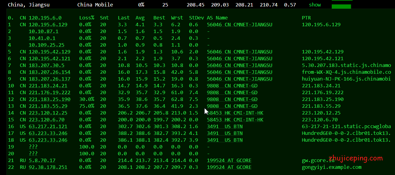 jp16-1 gcorelabs：日本VPS简单测评，告诉你gcorelabs怎么样！