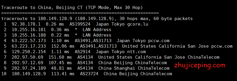 jp6 gcorelabs：日本VPS简单测评，告诉你gcorelabs怎么样！