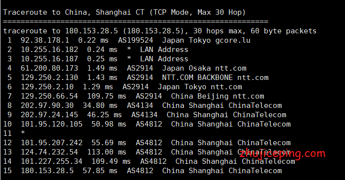 jp9 gcorelabs：日本VPS简单测评，告诉你gcorelabs怎么样！