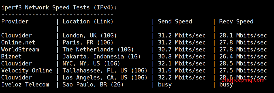 hh17 henghost：简单测评强制三网路由走cn2线路的美国OpenStack云服务器，比较给力