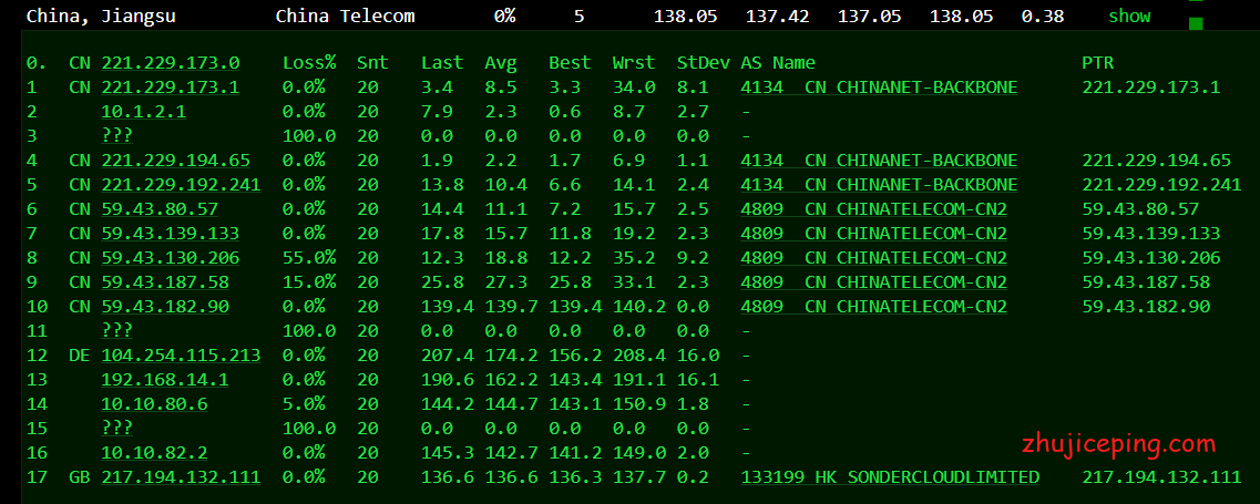 hh55 henghost：简单测评强制三网路由走cn2线路的美国OpenStack云服务器，比较给力