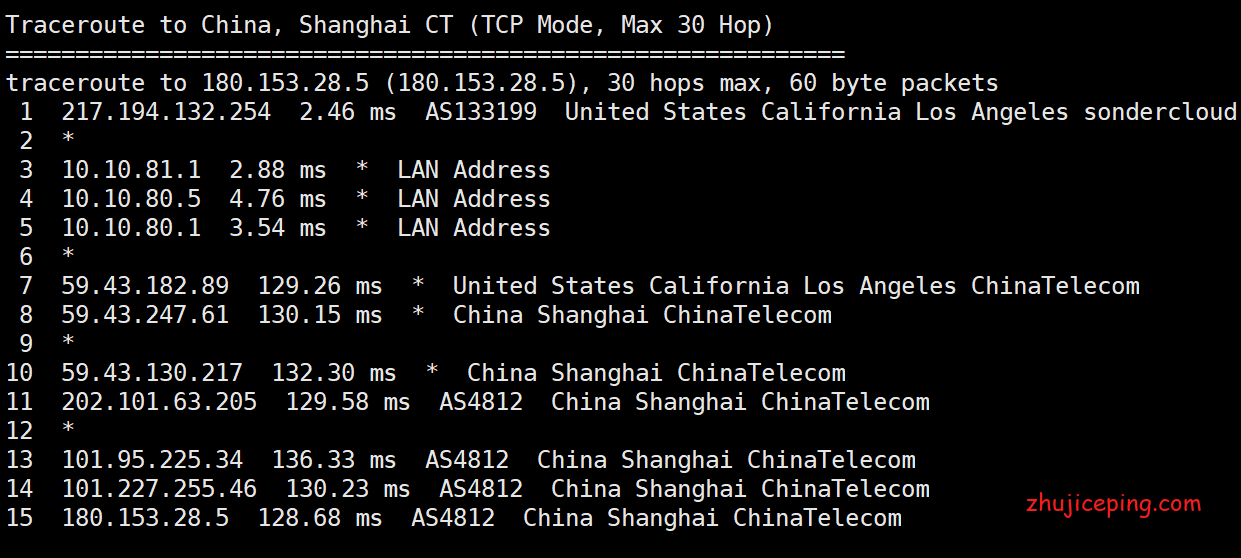 hh9 henghost：简单测评强制三网路由走cn2线路的美国OpenStack云服务器，比较给力