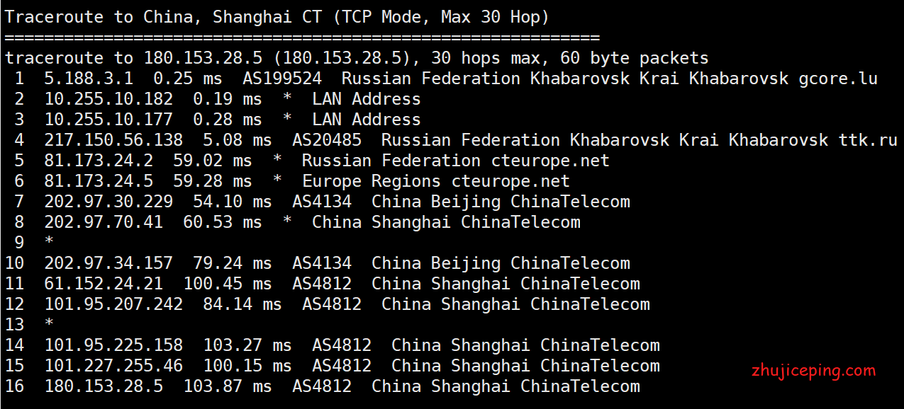 kh9 gcorelabs：俄罗斯远东机房-“伯力”，简单测评€1.08/月的VPS，移动劝退！