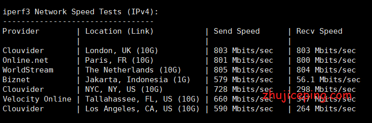 nl15 racknerd怎么样？新增荷兰机房，荷兰VPS测评，适合跑欧美业务！