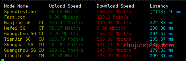 nl2 racknerd怎么样？新增荷兰机房，荷兰VPS测评，适合跑欧美业务！
