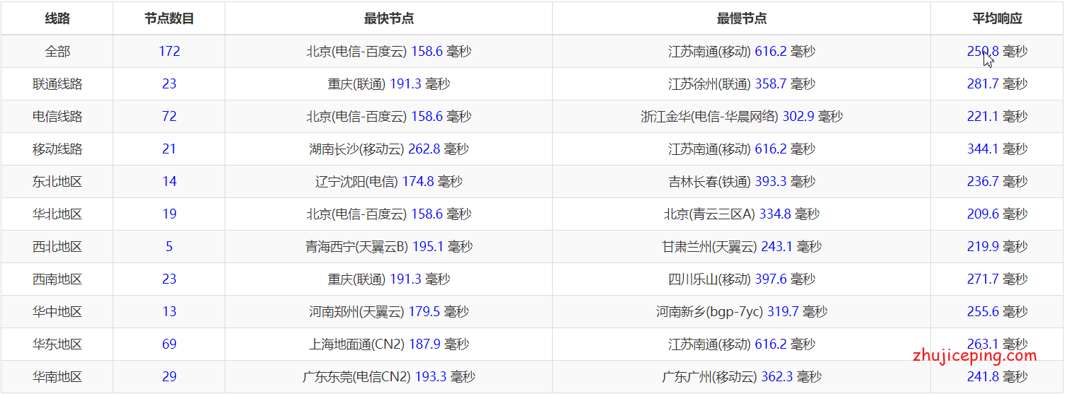 nl20 racknerd怎么样？新增荷兰机房，荷兰VPS测评，适合跑欧美业务！