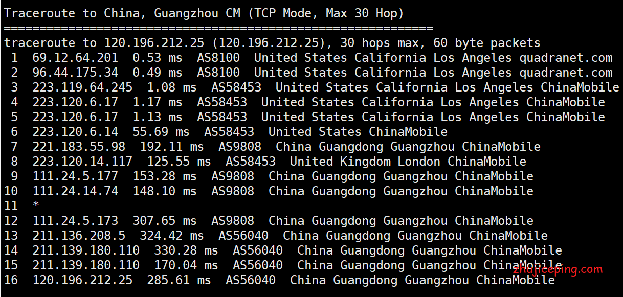 pr12 简单测评pacificrack“双十二”促销“$8.8/年”、1Gbps带宽的VPS！