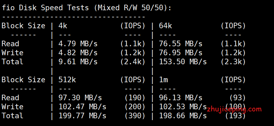 pr14 简单测评pacificrack“双十二”促销“$8.8/年”、1Gbps带宽的VPS！
