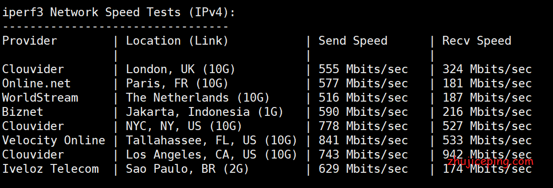 pr15 简单测评pacificrack“双十二”促销“$8.8/年”、1Gbps带宽的VPS！