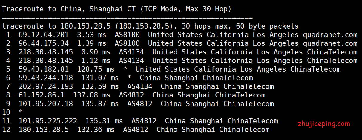 pr8 简单测评pacificrack“双十二”促销“$8.8/年”、1Gbps带宽的VPS！
