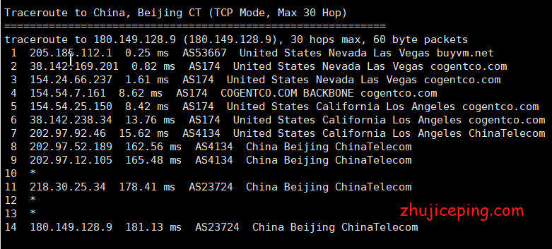 blv11 buyvm拉斯维加斯机房高性能AMD系列VPS简单测评