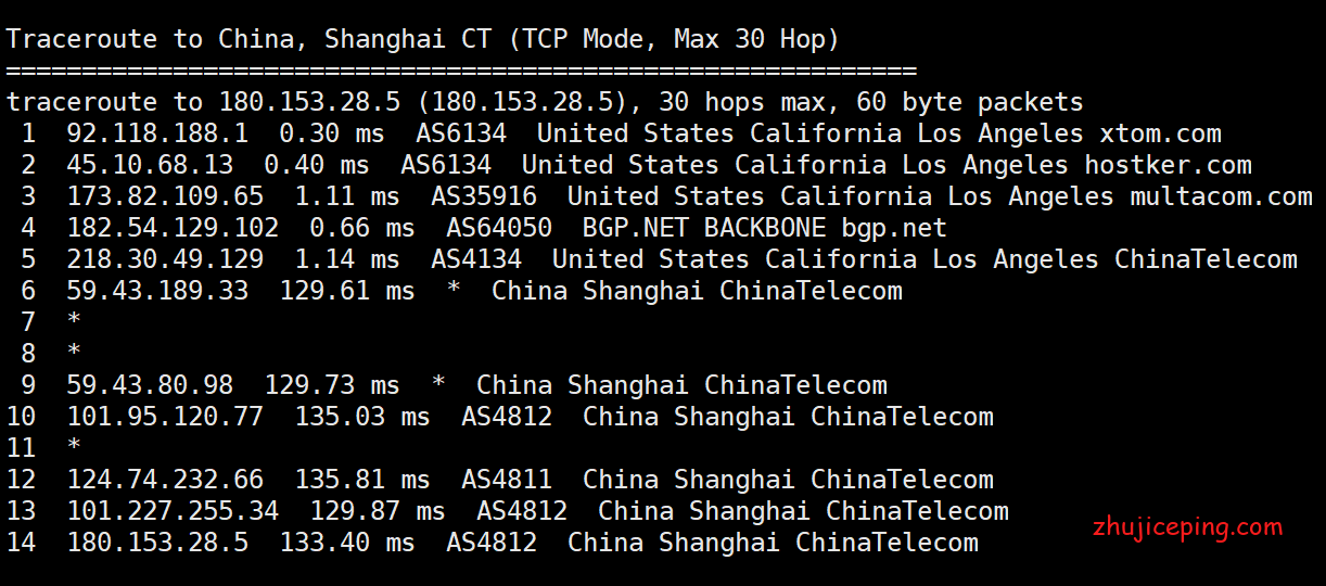 简单测评locvps美国三网cn2 gia vps，30M带宽，综合评价可以