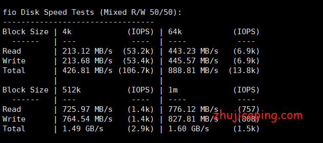 lu13 简单测评buyvm“卢森堡”机房的高性能VPS，低至$2/月，Ryzen 9 3900x+DDR4+SSD+1G带宽不限流量