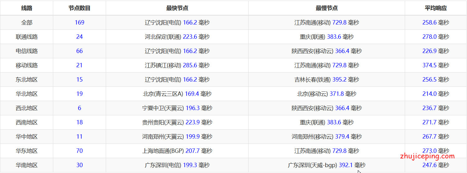 lu16 简单测评buyvm“卢森堡”机房的高性能VPS，低至$2/月，Ryzen 9 3900x+DDR4+SSD+1G带宽不限流量