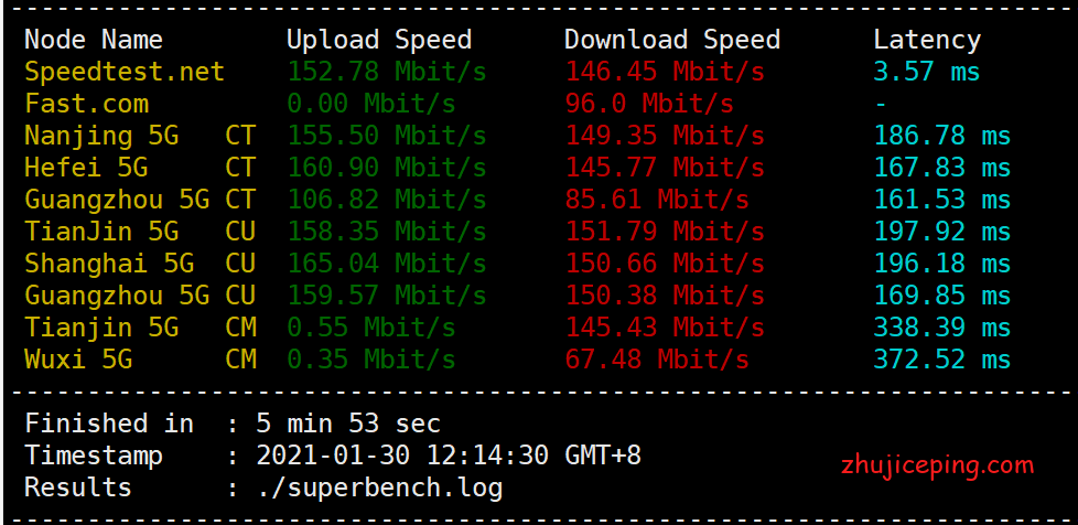 owo2 owocloud：深港IEPL专线natVPS，2毫秒延迟，200M带宽，84.5元/月起