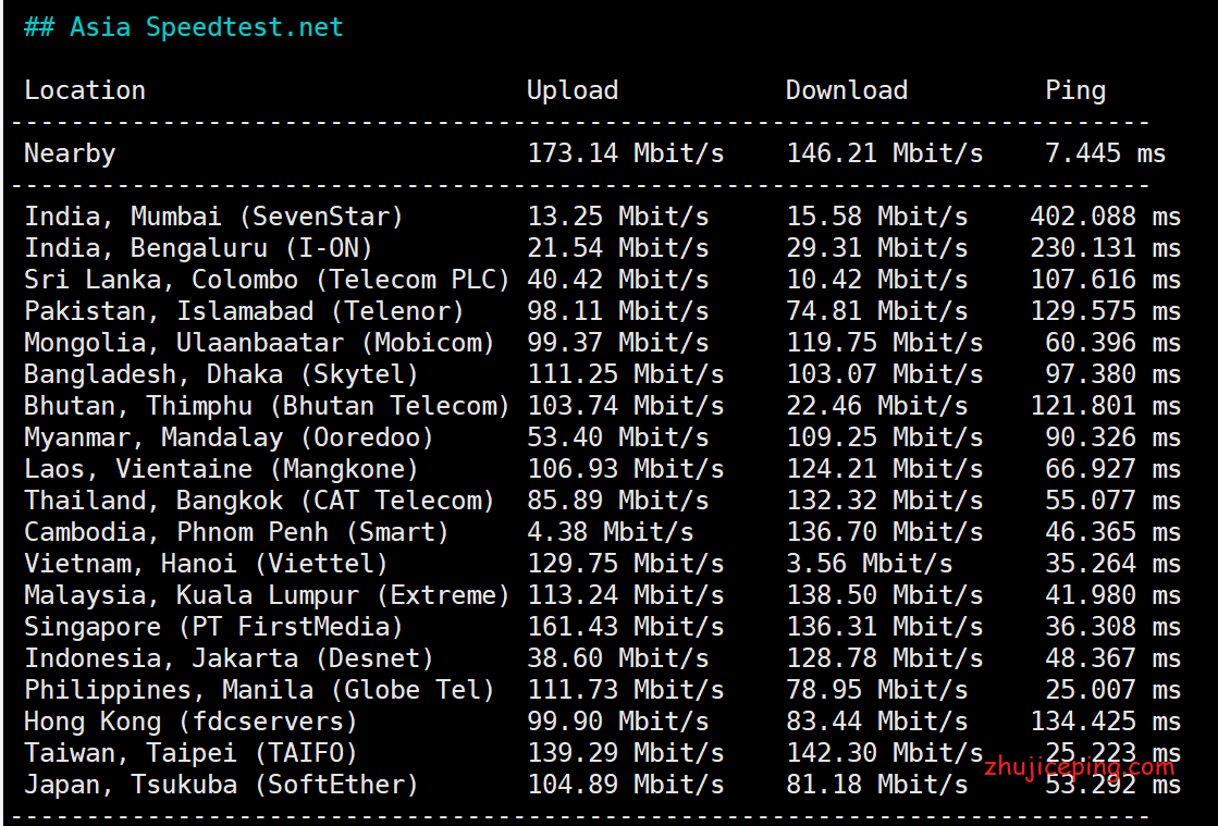 owo3 owocloud：深港IEPL专线natVPS，2毫秒延迟，200M带宽，84.5元/月起