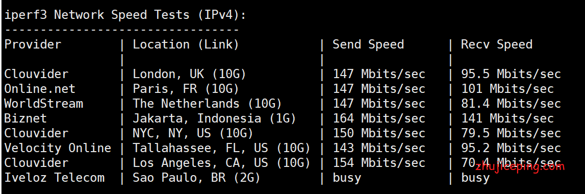 owo4 owocloud：深港IEPL专线natVPS，2毫秒延迟，200M带宽，84.5元/月起