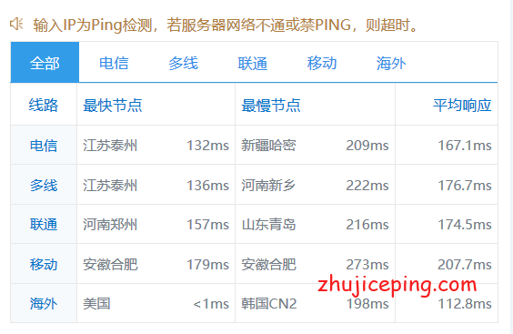 pr12 简单测评新硬件新配置的pacificrack不限流量VPS“PR-M”系列，电信有双程cn2 ？