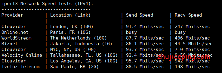 pr4 简单测评新硬件新配置的pacificrack不限流量VPS“PR-M”系列，电信有双程cn2 ？