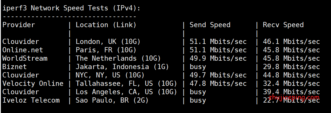 sa7 简单测评gcorelabs南非VPS，居然发现“电信双程cn2“+“联通回程cn2”