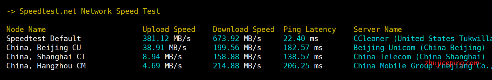sp11 简单测评spartanhost西雅图10Gbps带宽的高端VPS（AMD Ryzen9 3950X+DDR4+NVMe）