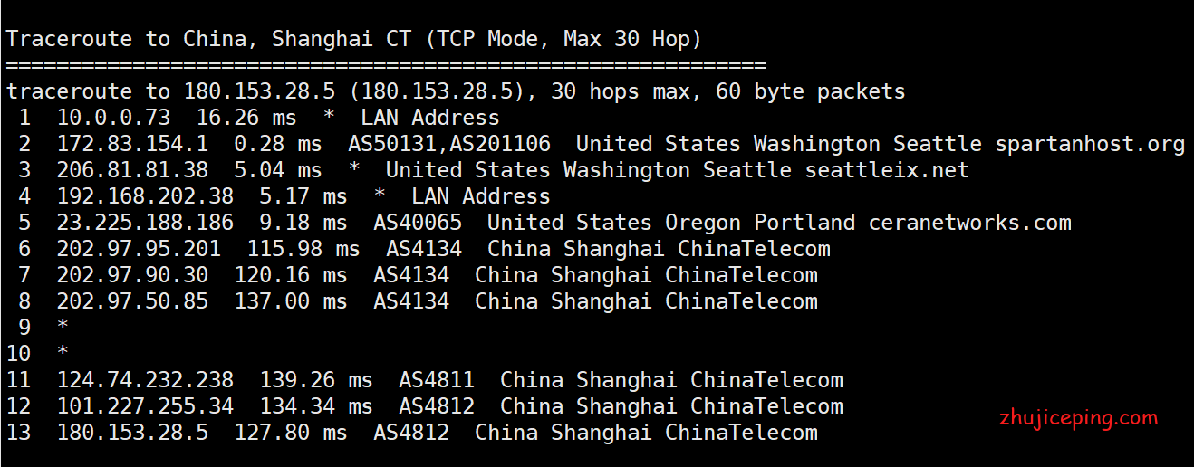 sp16 简单测评spartanhost西雅图10Gbps带宽的高端VPS（AMD Ryzen9 3950X+DDR4+NVMe）
