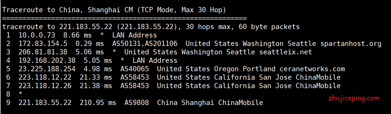 sp17 简单测评spartanhost西雅图10Gbps带宽的高端VPS（AMD Ryzen9 3950X+DDR4+NVMe）