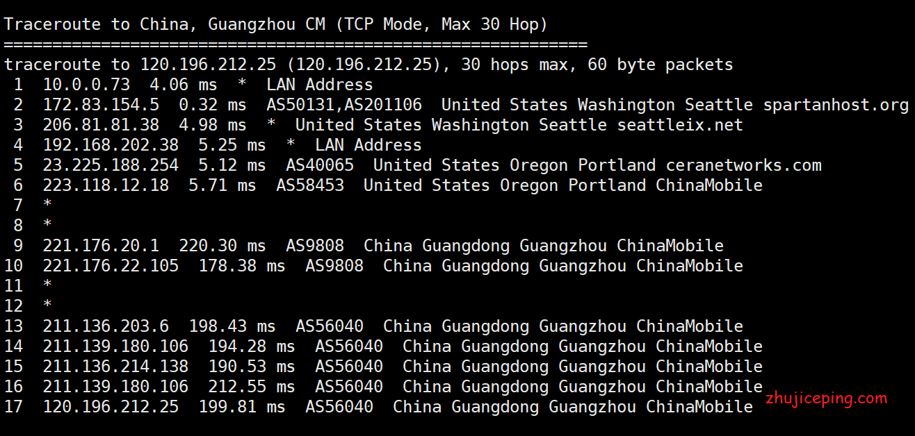 sp20 简单测评spartanhost西雅图10Gbps带宽的高端VPS（AMD Ryzen9 3950X+DDR4+NVMe）
