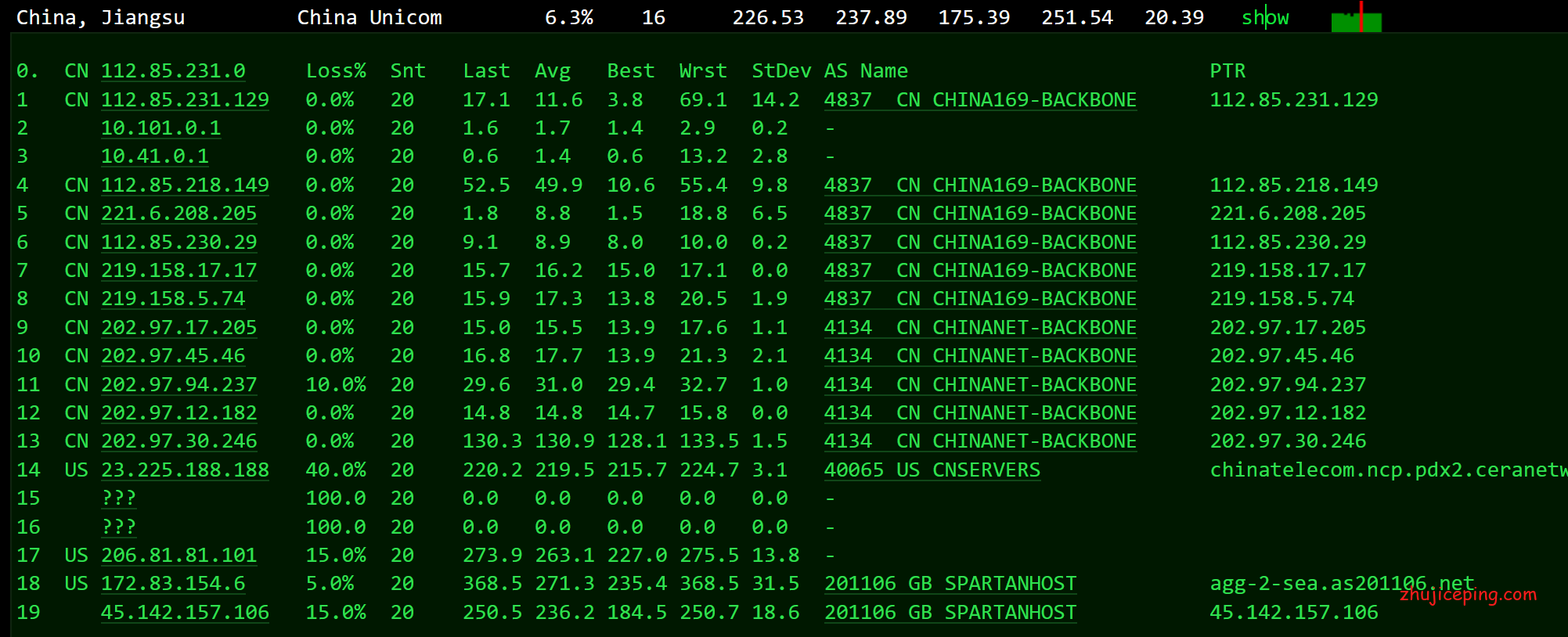 简单测评spartanhost西雅图10Gbps带宽的高端VPS（AMD Ryzen9 3950X+DDR4+NVMe）