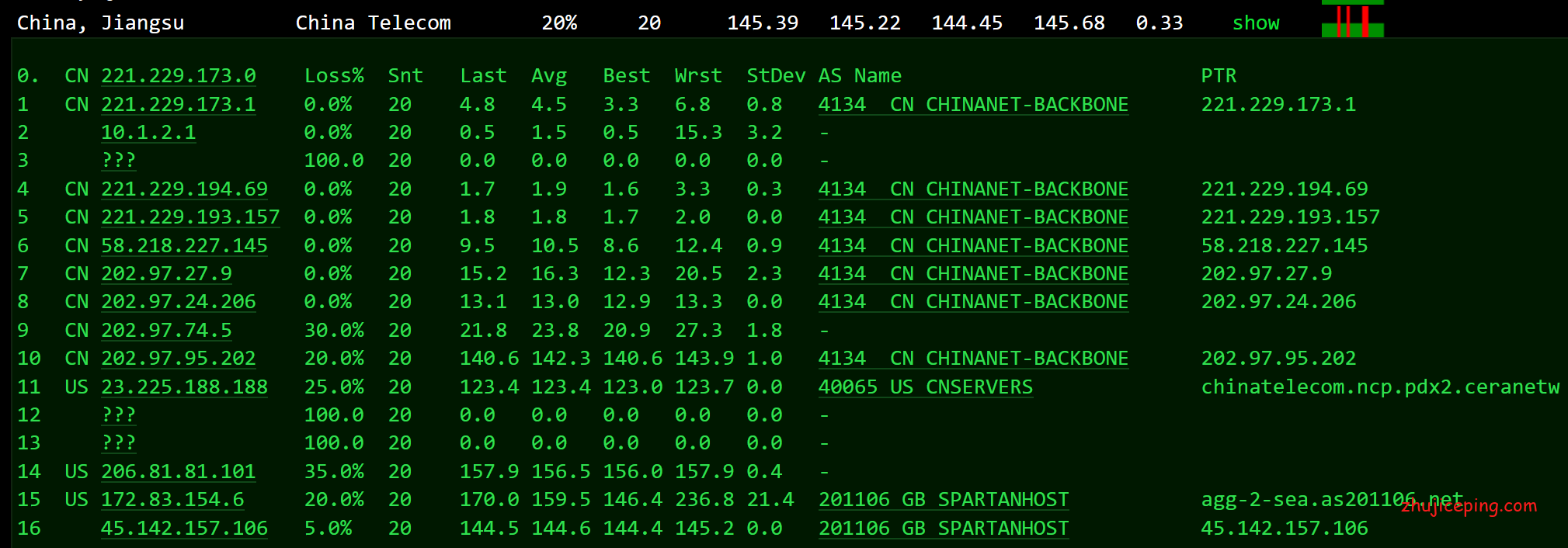 sp22 简单测评spartanhost西雅图10Gbps带宽的高端VPS（AMD Ryzen9 3950X+DDR4+NVMe）