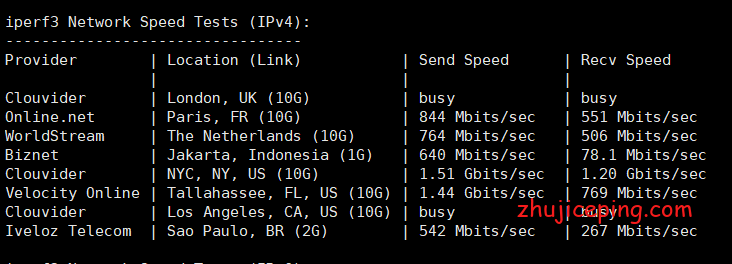 sp6 简单测评spartanhost西雅图10Gbps带宽的高端VPS（AMD Ryzen9 3950X+DDR4+NVMe）