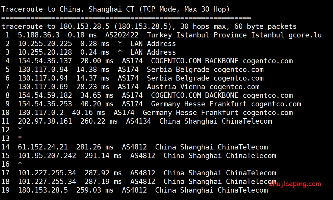 tr12 gcorelabs：中东土耳其VPS测评，联通效果还行