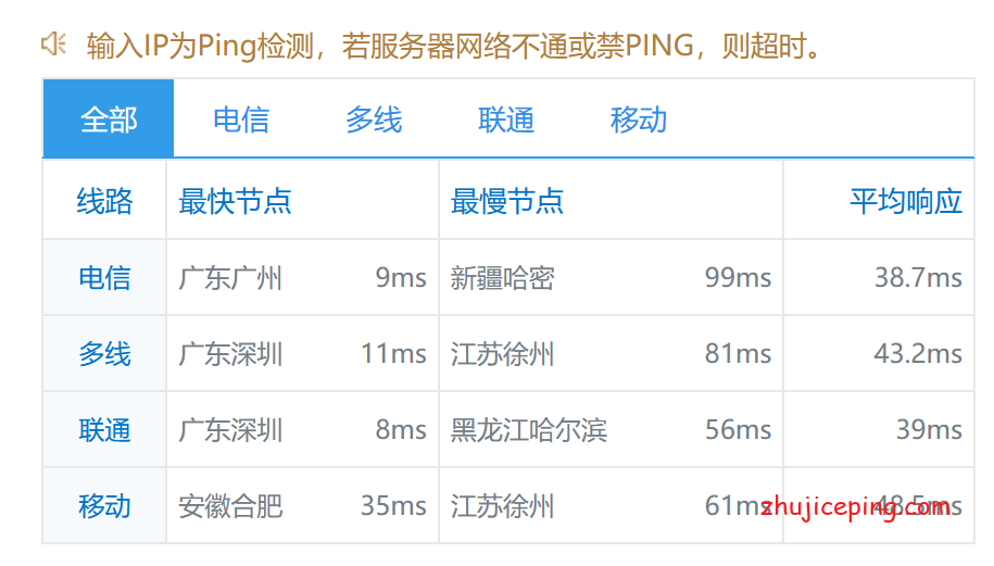 ac13 aoyoyun：香港vps测评，安畅机房，cn2+bgp线路，弄来建站媲美大陆备案的机器