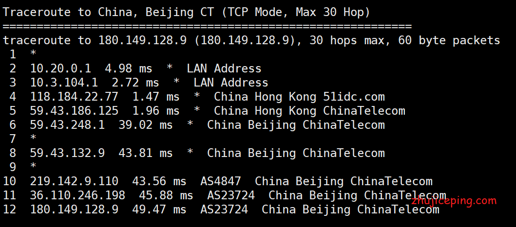 ac4 aoyoyun：香港vps测评，安畅机房，cn2+bgp线路，弄来建站媲美大陆备案的机器