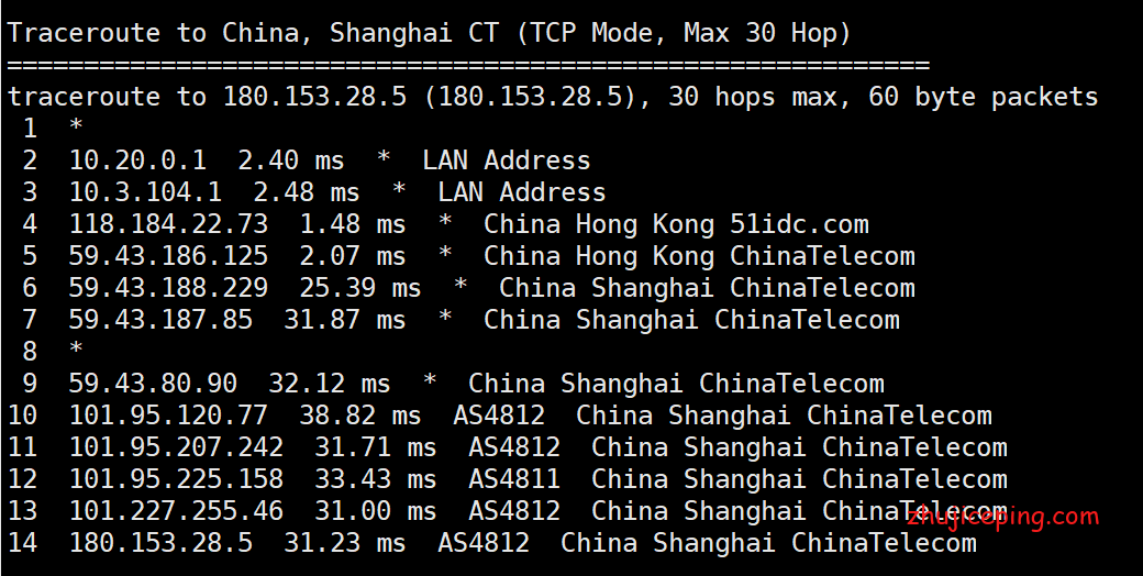 ac7 aoyoyun：香港vps测评，安畅机房，cn2+bgp线路，弄来建站媲美大陆备案的机器