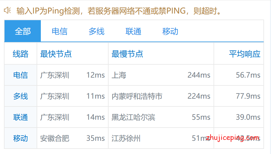 aoyoyun（傲游主机）：简单测评“阿里云香港网络”的VPS，三网给力，带宽充足，建站、远程精品