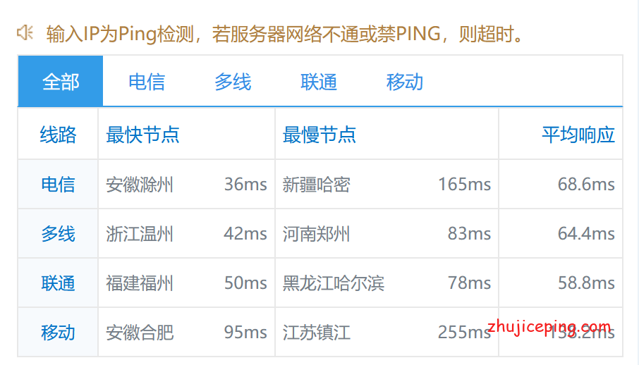 ayjp16 aoyoyun（傲游主机）：日本软银线路vps简单测评，分享直观数据