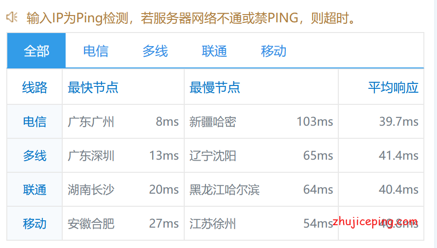 ayyd13 简单测评aoyoyun（傲游主机、傲游云）香港云地机房大带宽VPS